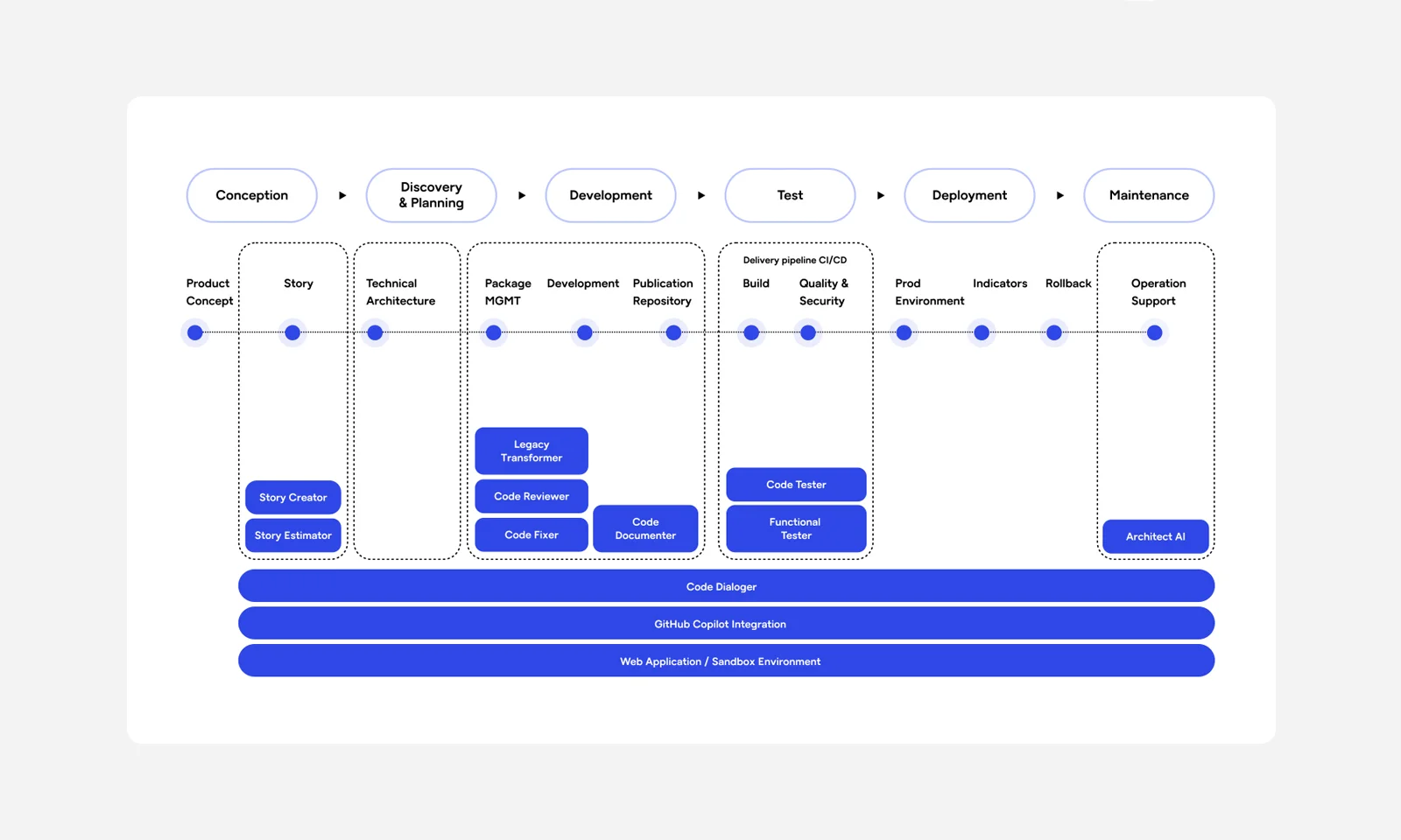 wynxx-image-infographic-process-sdlc.jpg